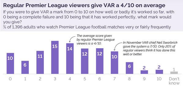  法甲推行VAR新规，争议判罚减少引发热议  